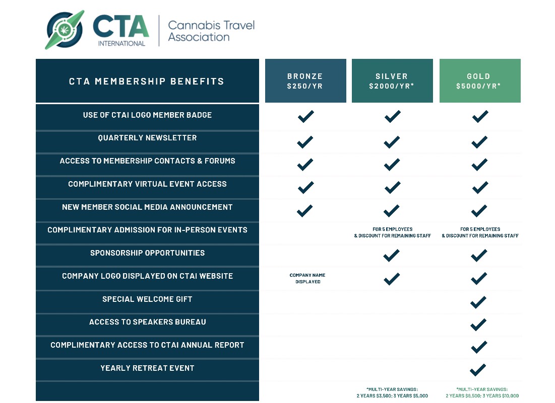 CTAI Membership Pricing